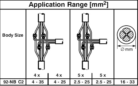 3M 92NBC-2 T-Branch Joint Kit - Application Range